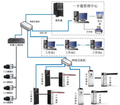 道尔智能停车场系统软件有哪些优势？