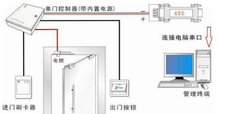 门禁系统组成要素都有哪些?