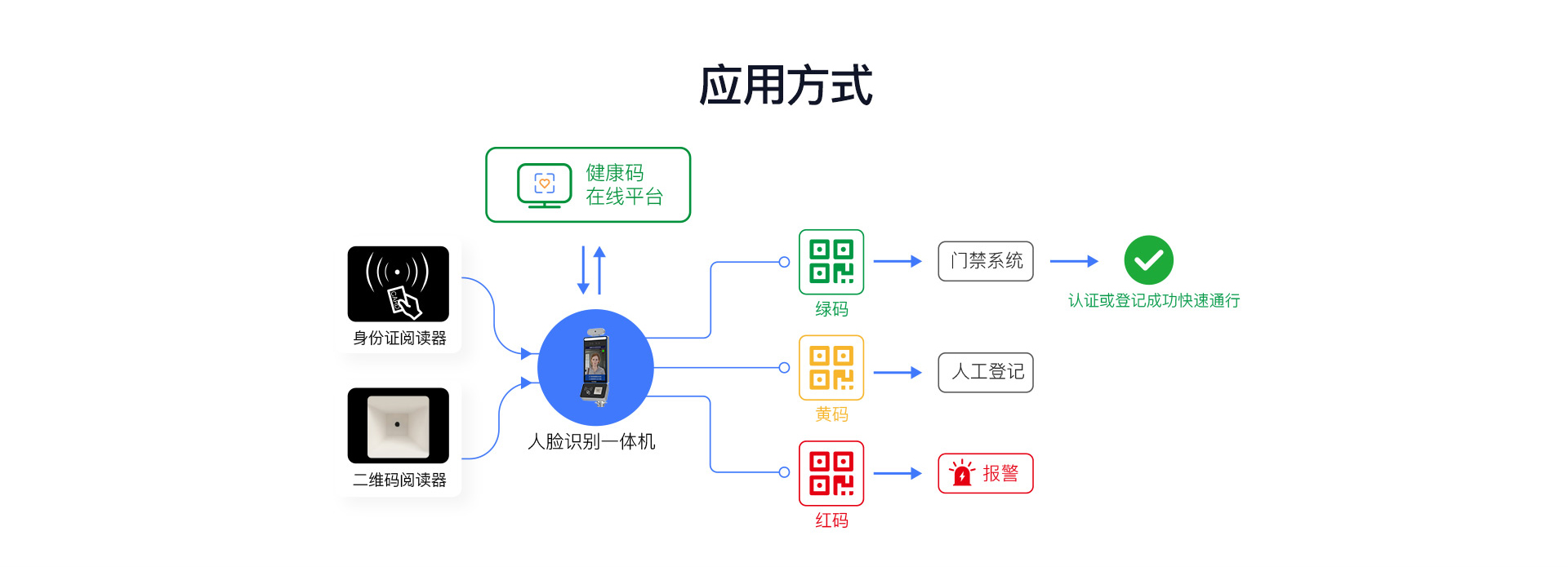 (防疫哨兵系统是什么)数字电子哨兵防疫系统的五大功能和使用流程