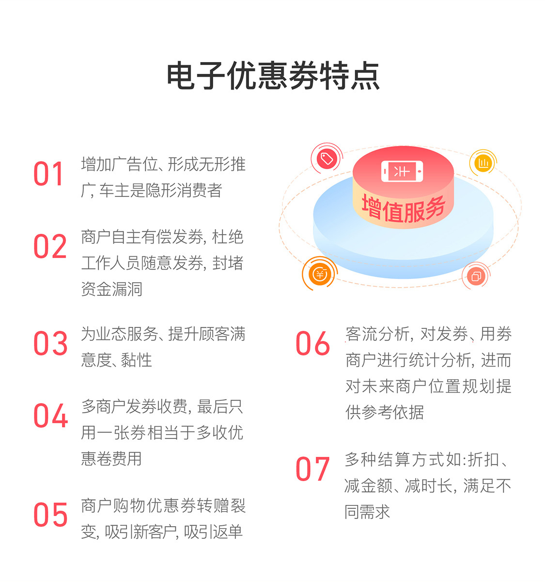 电子优惠券